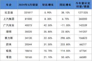 科尔：这是库明加最佳一战 不是因为4个三分&而是因其精神和能量